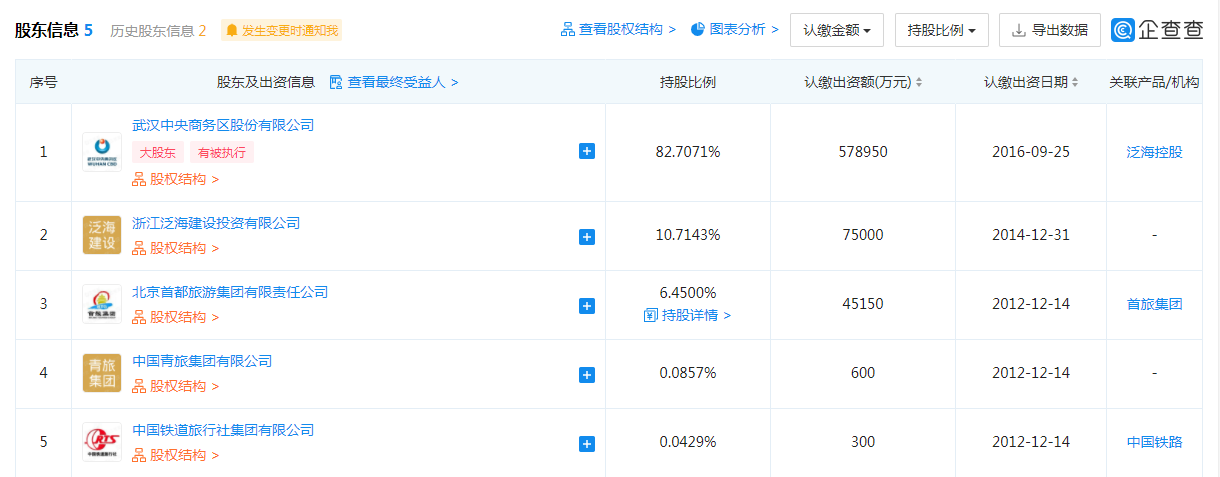 中国民生信托有限公司股东信息.png 中国民生信托有限公司股东信息.png