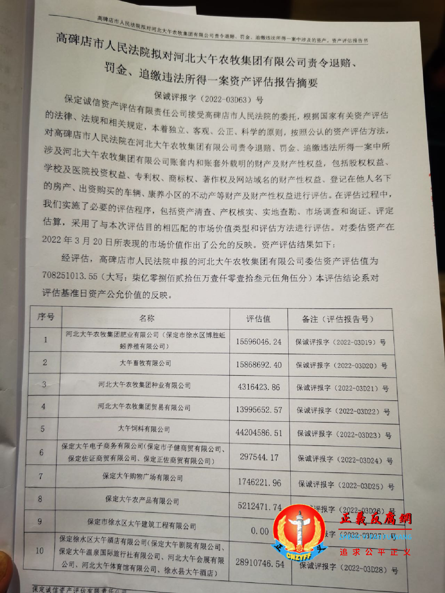 高碑店市人民法院对河北大午农牧集团有限公司资产评估报告.png 高碑店市人民法院对河北大午农牧集团有限公司资产评估报告.png