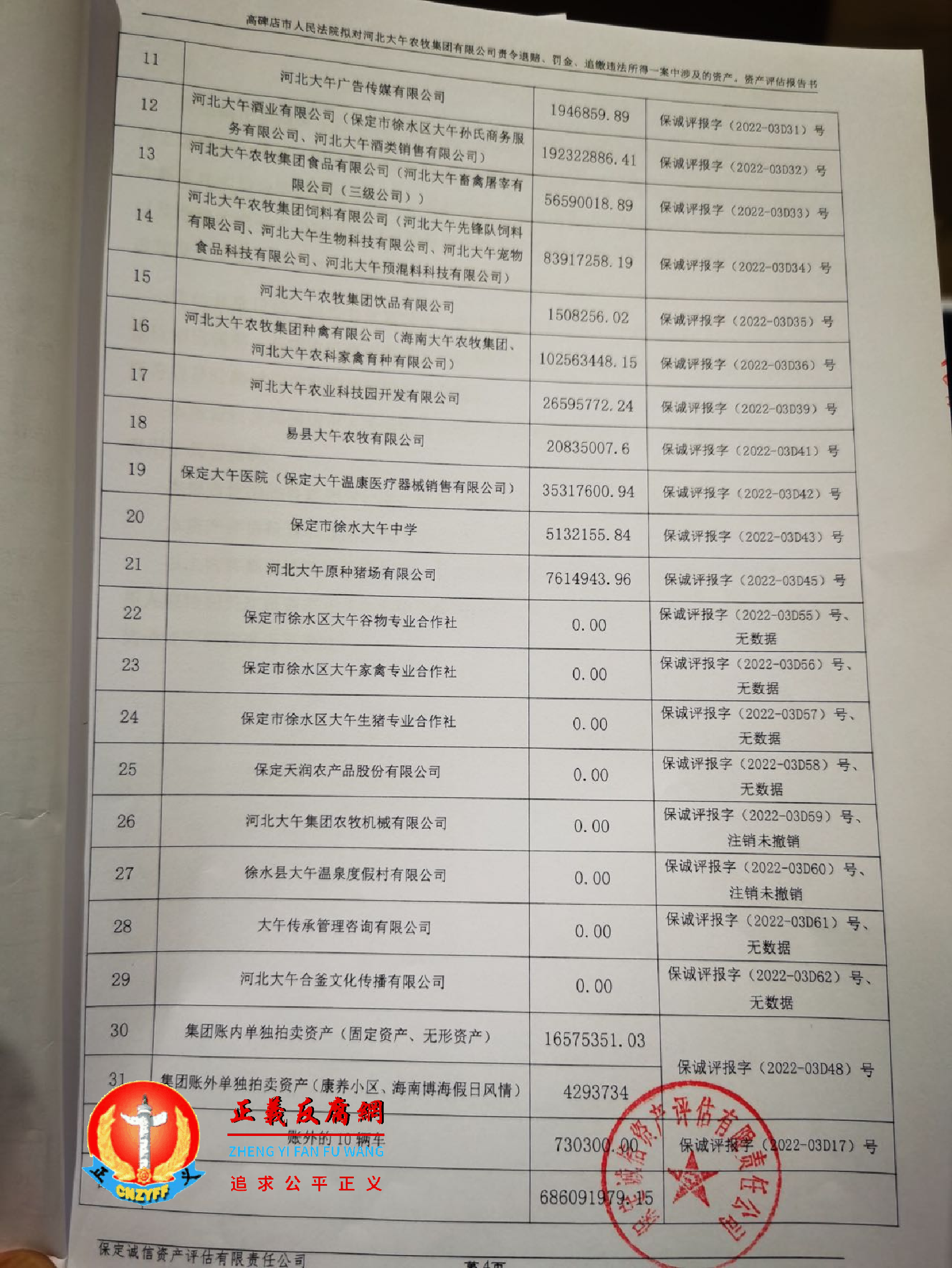 高碑店市人民法院对河北大午农牧集团有限公司资产评估报告。.png 高碑店市人民法院对河北大午农牧集团有限公司资产评估报告。.png