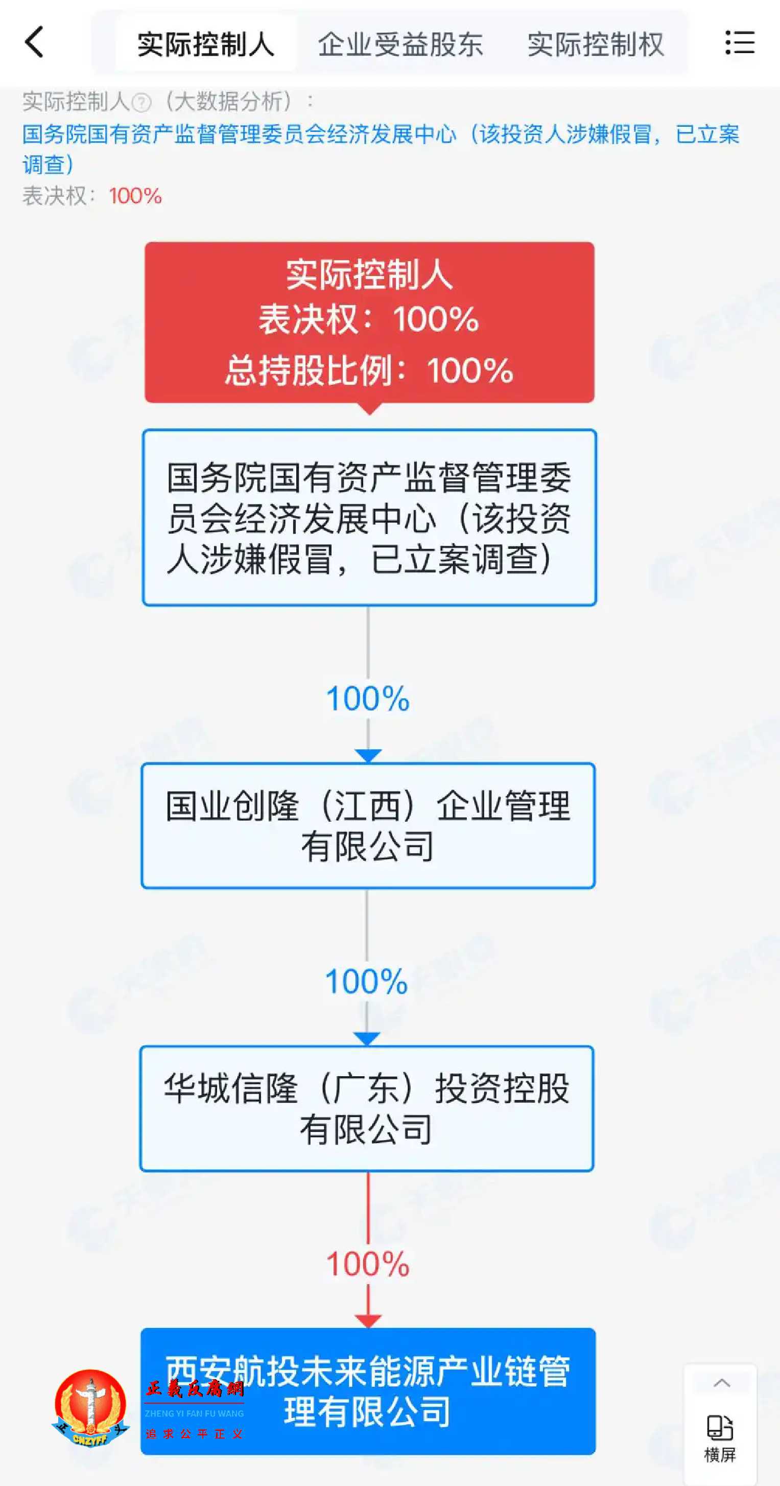 “国务院国有资产监督管理委员会经济发展中心”的股权穿透图.jpg